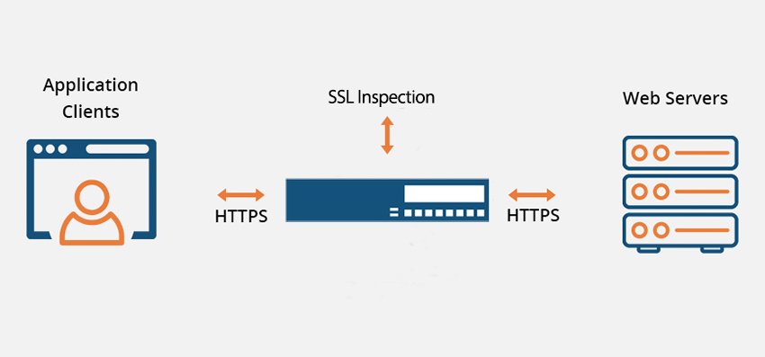 SSL-Inspection