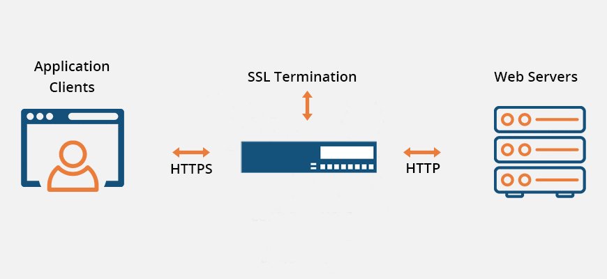 ssl-termination Picture